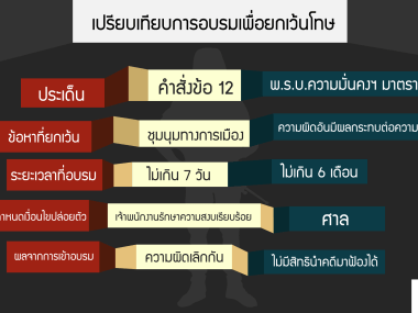 NCPO order