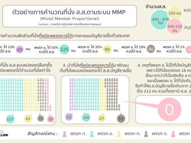 Mix Member Proportional (MMP-Thai)