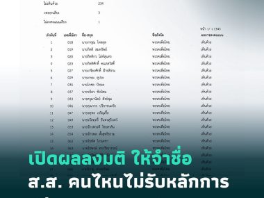 list of MPs accepting the coup's principle
