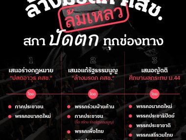 Abolish NCPO's Legacy