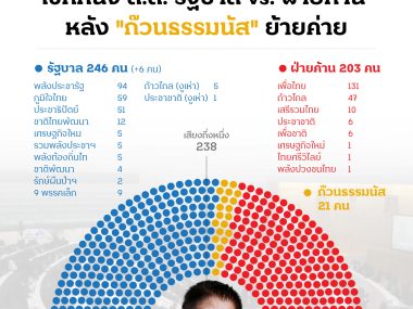 Parliament's seat after Thamanat Prompow and 21 other MPs resigned