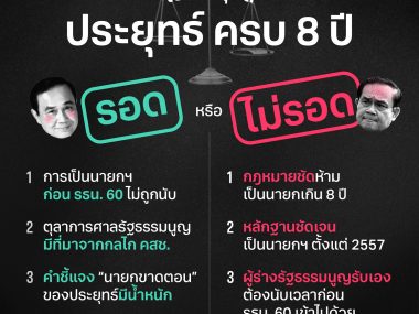 Will Prayut survive?