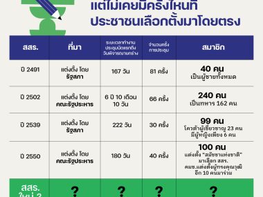 Thailand never have Constituent Assembly elections.